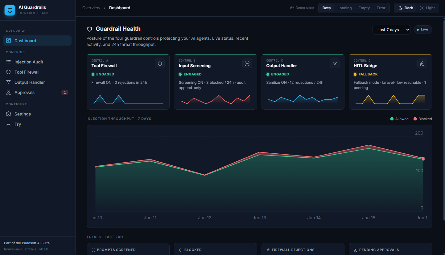 laravel-ai-guardrails — admin dashboard (dark)