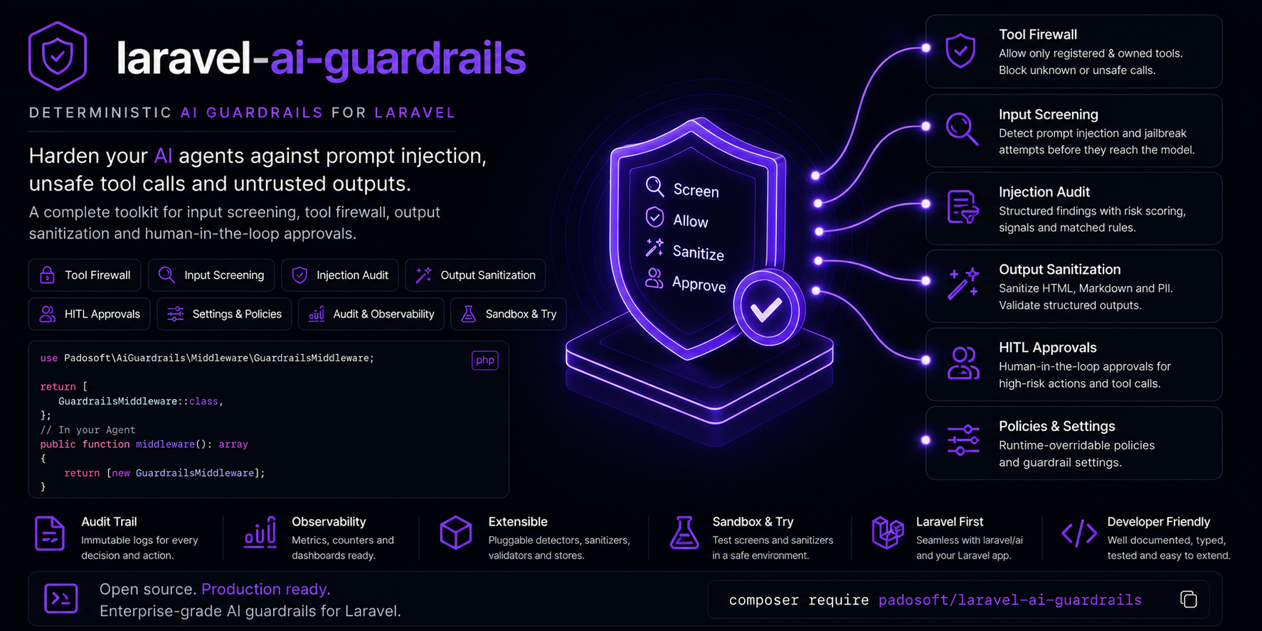 laravel-ai-guardrails — deterministic, offline-first prompt-injection guardrails for laravel/ai